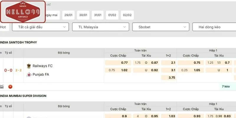 Khái niệm kèo chấp hiệp 1 